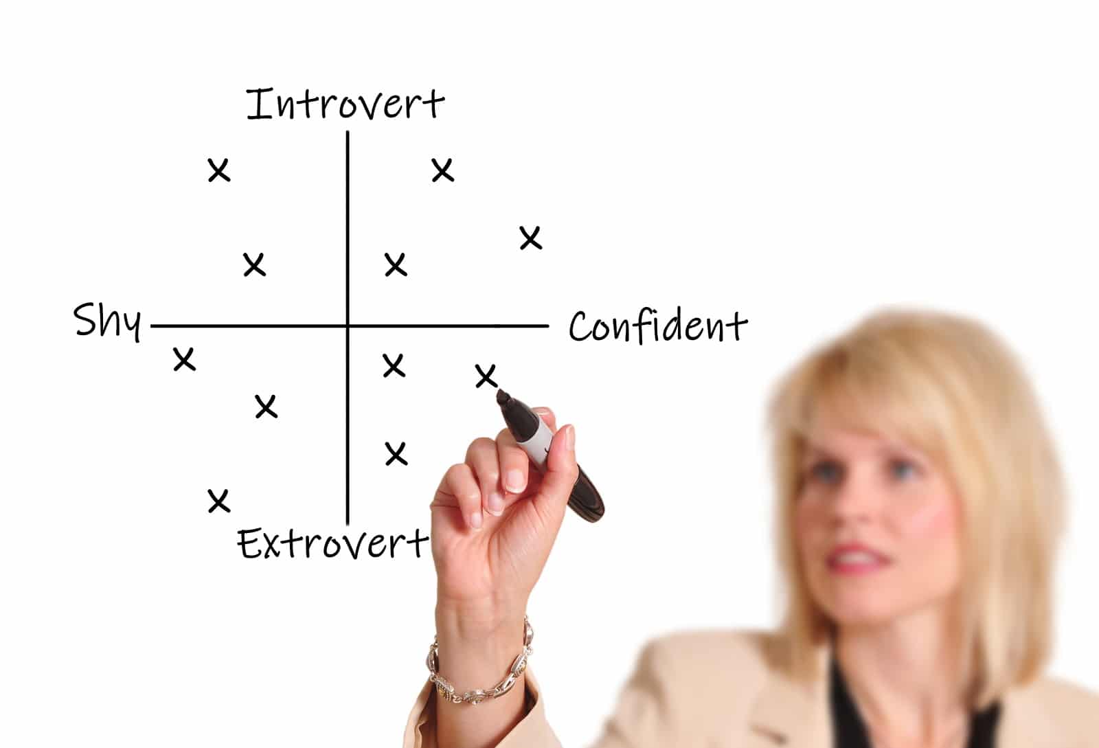 Does your shyness make you an introvert?